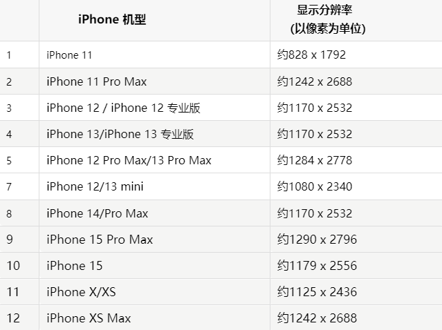 苹泸西果维修分享iPhone主屏幕壁纸显得模糊怎么办