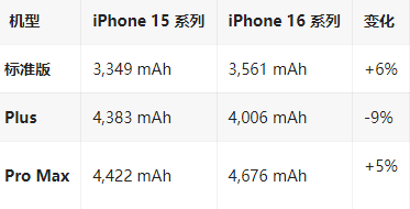 泸西苹果16维修分享iPhone16/Pro系列机模再曝光