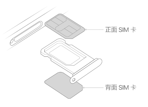 泸西苹果15维修分享iPhone15出现'无SIM卡'怎么办 