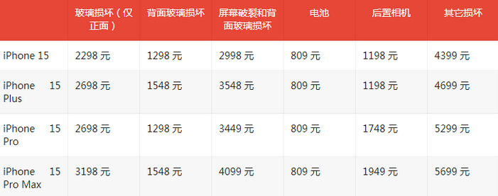 泸西苹果15维修站中心分享修iPhone15划算吗