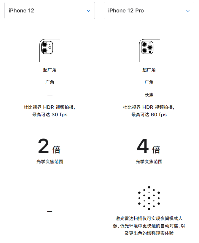 泸西苹果手机维修分享苹果 iPhone 12 与 iPhone 12 Pro 选哪款 